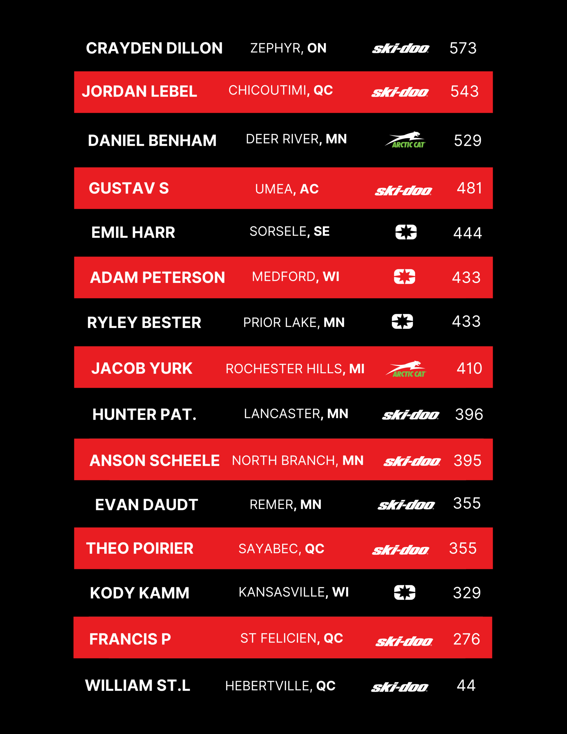 judnick website points (3)